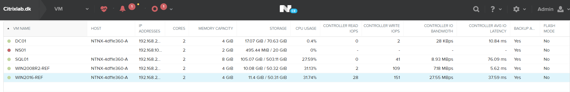 VM Overview